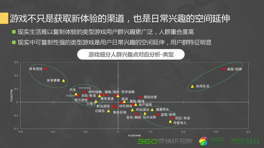 问道任务图